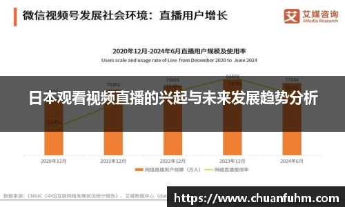 日本观看视频直播的兴起与未来发展趋势分析
